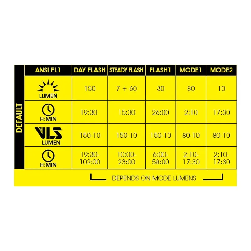 Helix Lite W 150lm Black-2