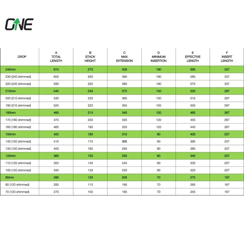 OneUp Components Dropper Post V2 34.9 120mm-7